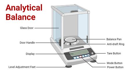 balance drawing laboratory|Analytical Balance: Parts, Principle, and Applications.